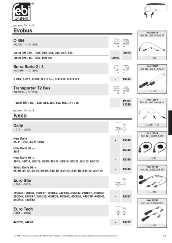 Spare parts cross-references