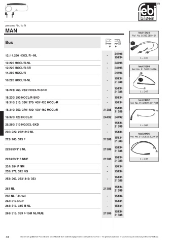 Spare parts cross-references