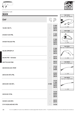 Spare parts cross-references