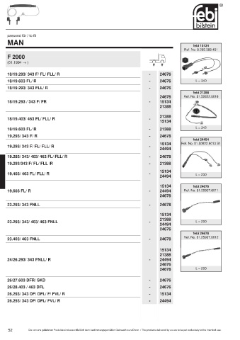 Spare parts cross-references