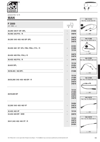 Spare parts cross-references