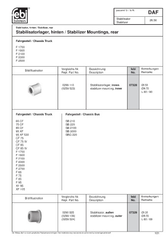 Spare parts cross-references