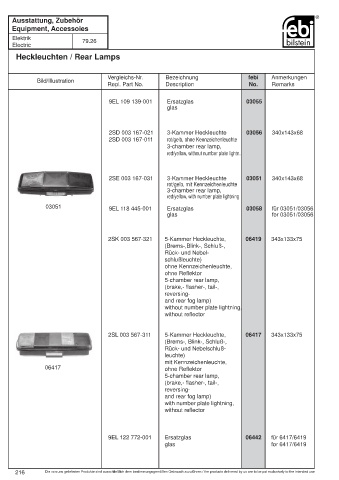 Spare parts cross-references