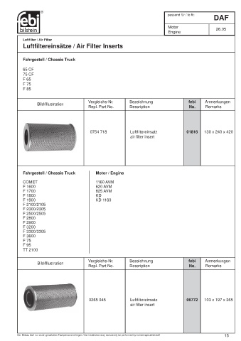 Spare parts cross-references