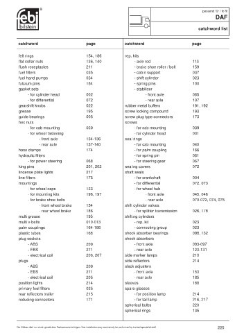 Spare parts cross-references