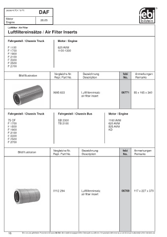 Spare parts cross-references