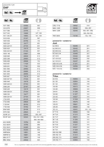 Spare parts cross-references