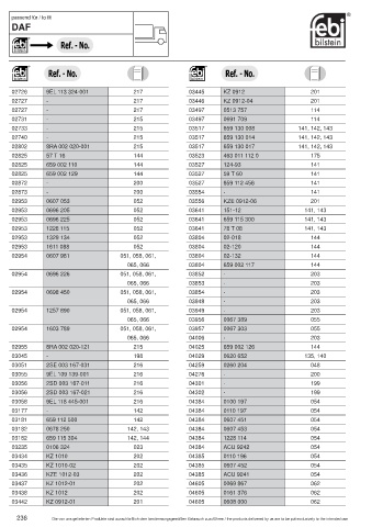 Spare parts cross-references