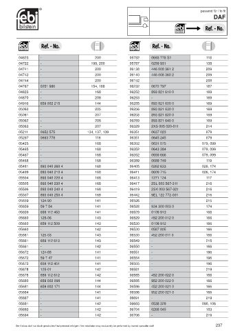 Spare parts cross-references