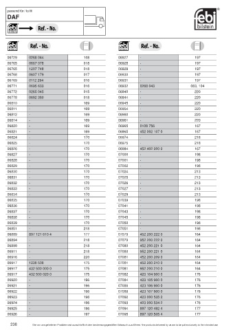 Spare parts cross-references