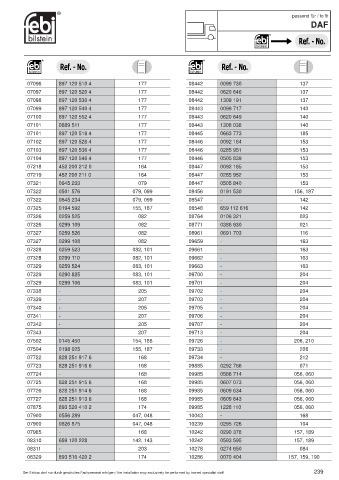 Spare parts cross-references