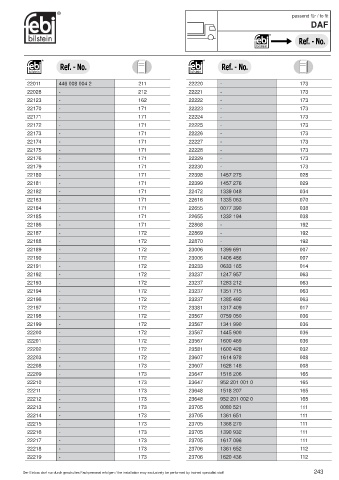 Spare parts cross-references