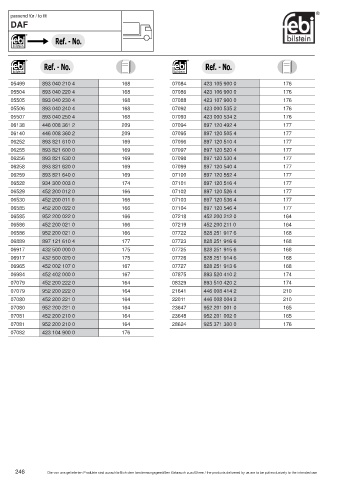 Spare parts cross-references