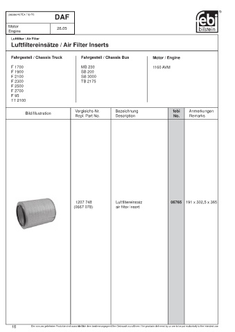 Spare parts cross-references