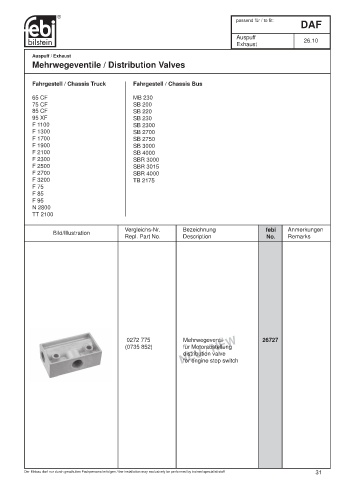 Spare parts cross-references