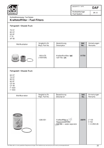 Spare parts cross-references