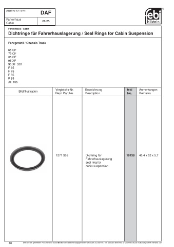 Spare parts cross-references