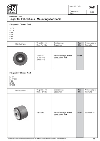 Spare parts cross-references