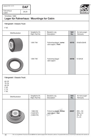 Spare parts cross-references