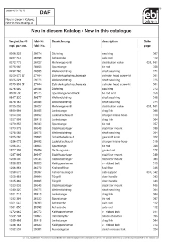 Spare parts cross-references