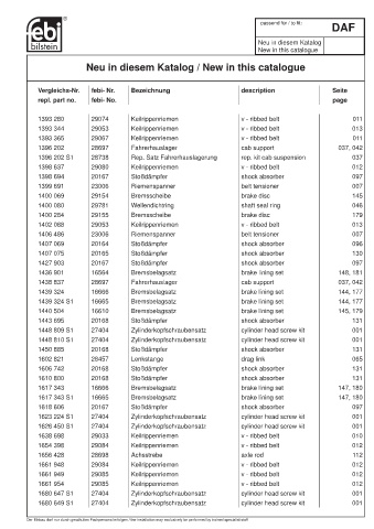 Spare parts cross-references