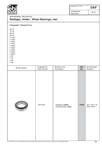 Spare parts cross-references