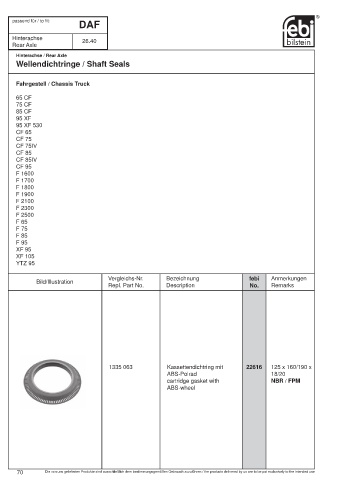 Spare parts cross-references