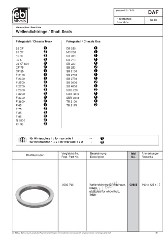 Spare parts cross-references