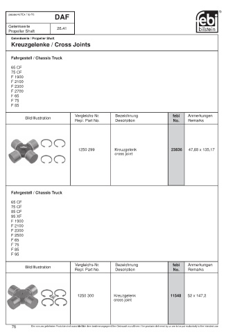 Spare parts cross-references