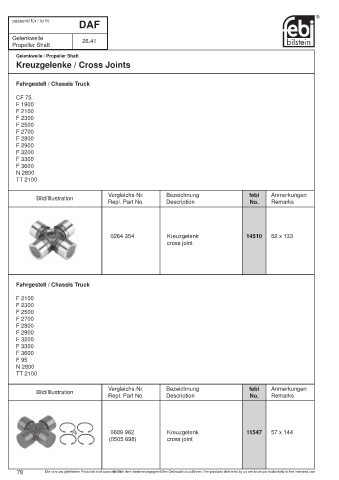 Spare parts cross-references