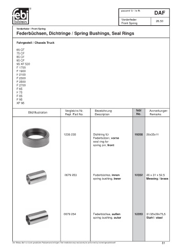 Spare parts cross-references