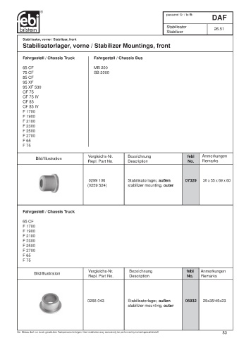 Spare parts cross-references