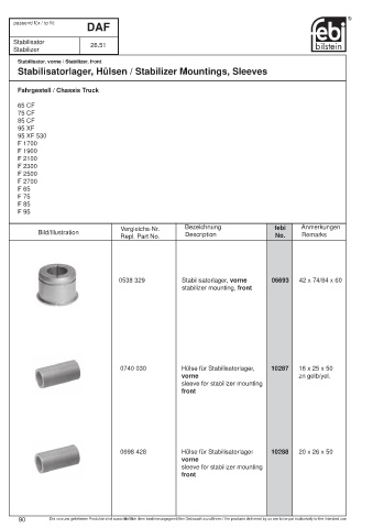 Spare parts cross-references