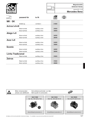 Spare parts cross-references