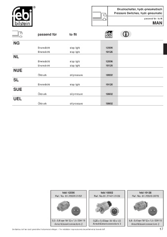 Spare parts cross-references