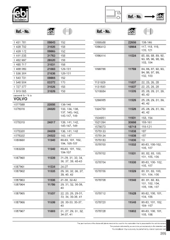 Spare parts cross-references