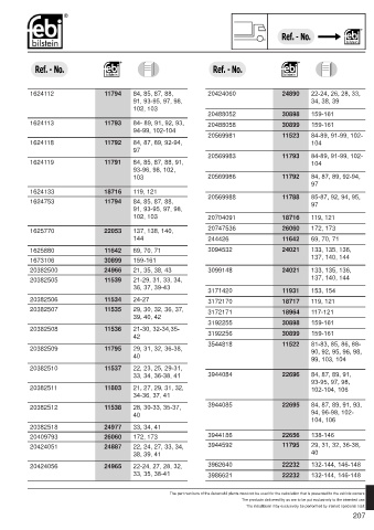 Spare parts cross-references