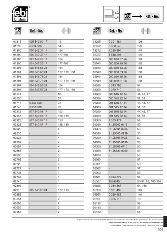 Spare parts cross-references