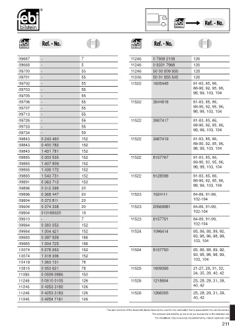 Spare parts cross-references