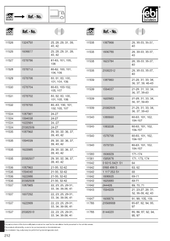 Spare parts cross-references