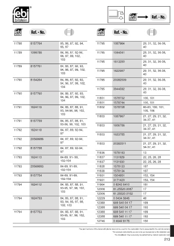 Spare parts cross-references