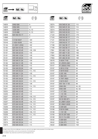 Spare parts cross-references