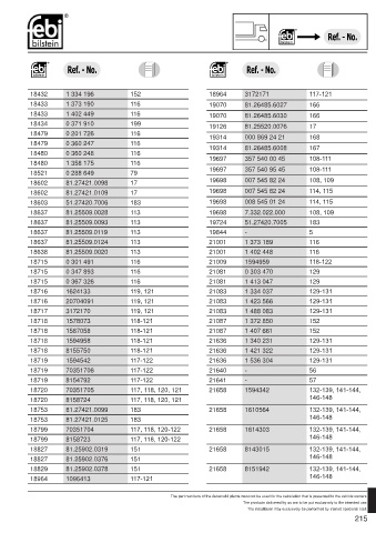 Spare parts cross-references