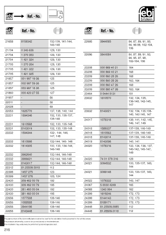 Spare parts cross-references