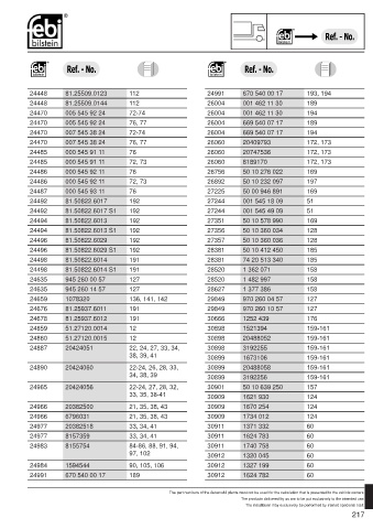 Spare parts cross-references