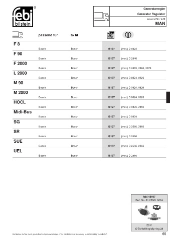 Spare parts cross-references