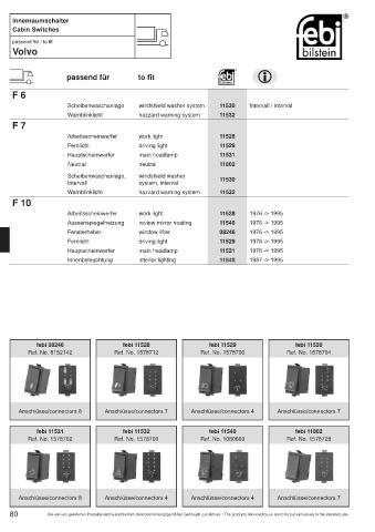 Spare parts cross-references