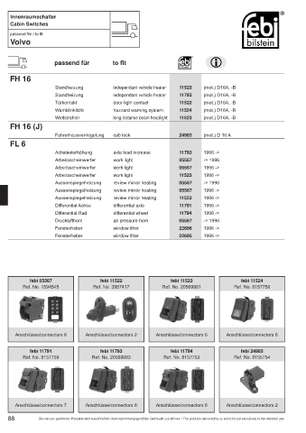 Spare parts cross-references