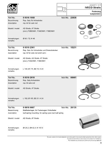 Spare parts cross-references