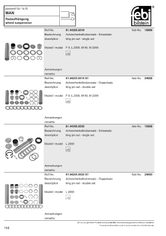 Spare parts cross-references